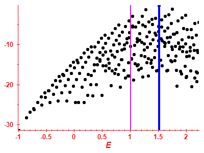 Strength function log